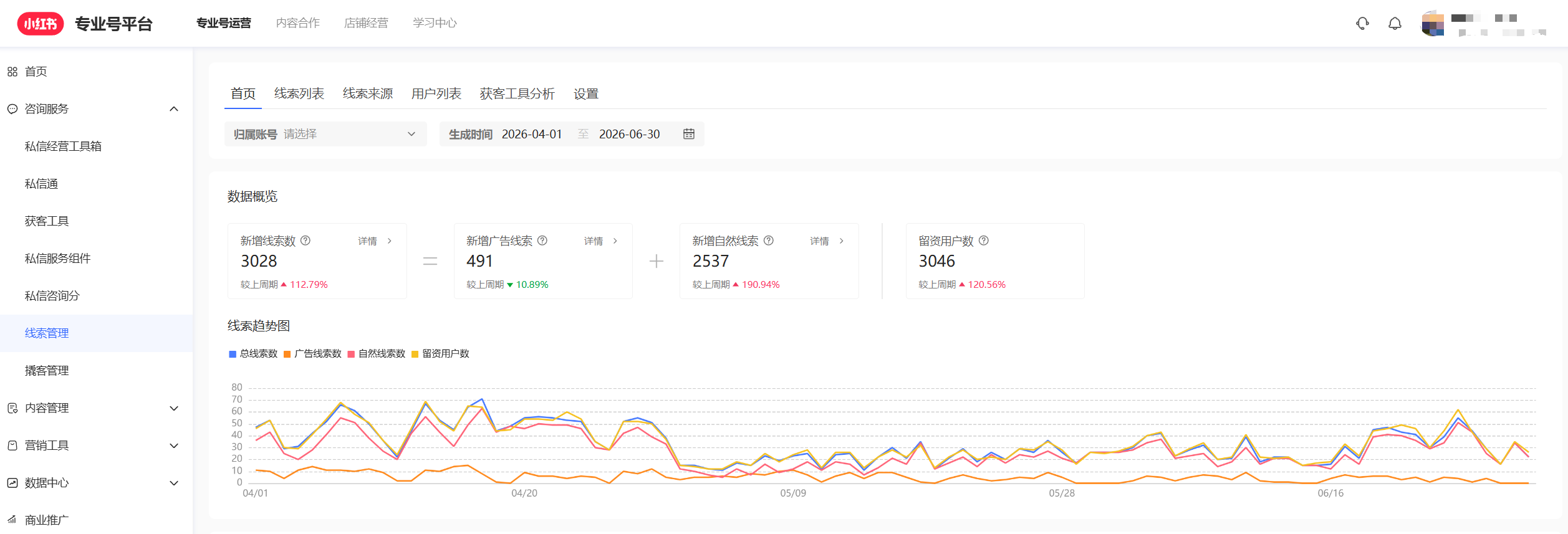 线索后台